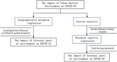 The impact of urban spatial environment on COVID-19: a case study in Beijing